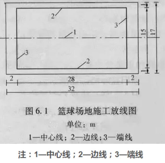 籃球場(chǎng)地施工放線注意事項(xiàng)